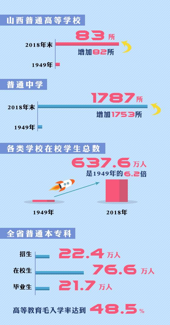 从百废待兴到百业俱兴古老黄士地上的山西正焕发新活力