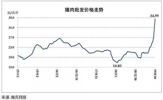 截自商务部官网“商务预报”