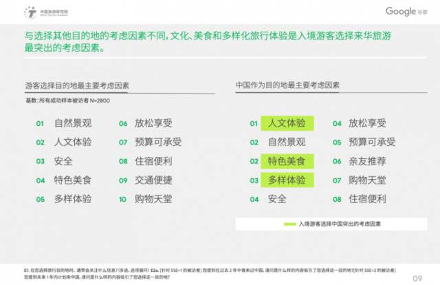 中国入境游客增长平稳，超六成来自亚洲