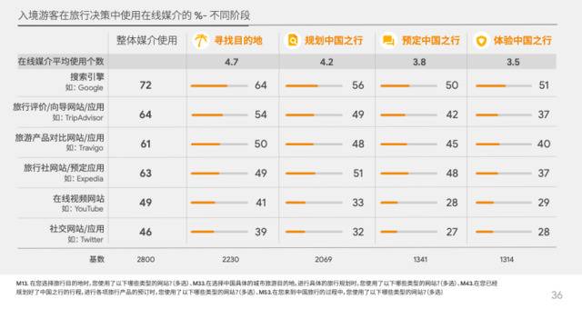 中国入境游客增长平稳，超六成来自亚洲