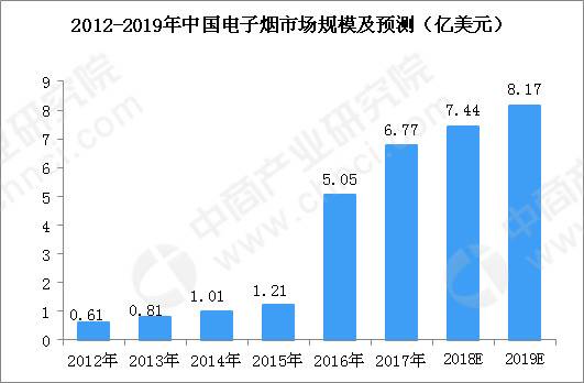 成新烟民帮凶？监管落地前，电子烟还能野蛮多久？