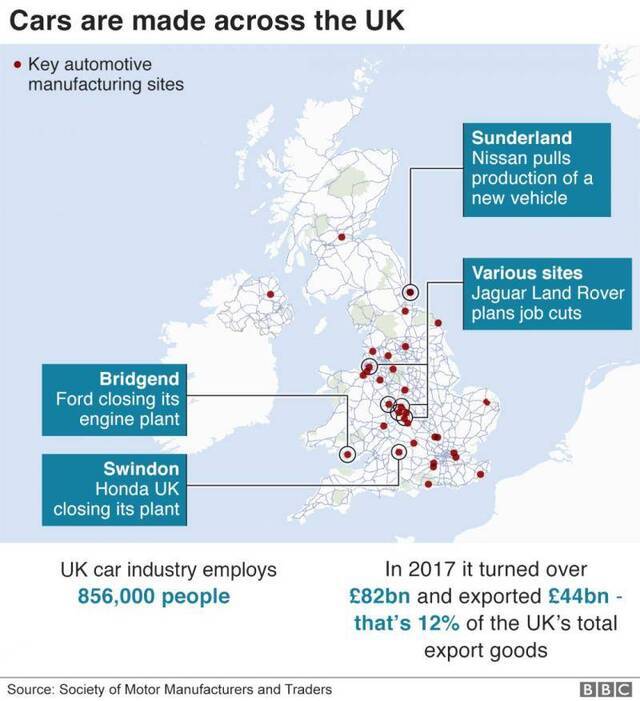 英国的汽车制造业现状：尼桑从桑德兰市撤出一新车生产线、捷豹路虎计划在多地裁员、福特关闭发动机工厂、本田关闭在斯文顿市的工厂