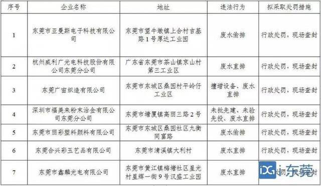 东莞多家企业被查！面临最高100万元罚款或刑拘！只因...