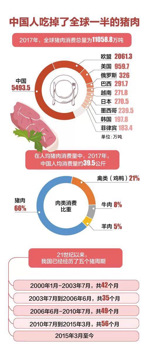 都2019年了，猪肉价格为何还这么重要？