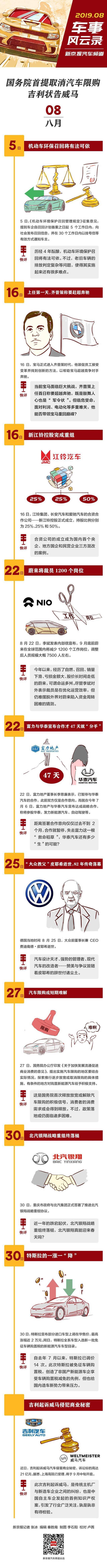 8月车事风云录 国务院首提取消汽车限购、吉利状告威马