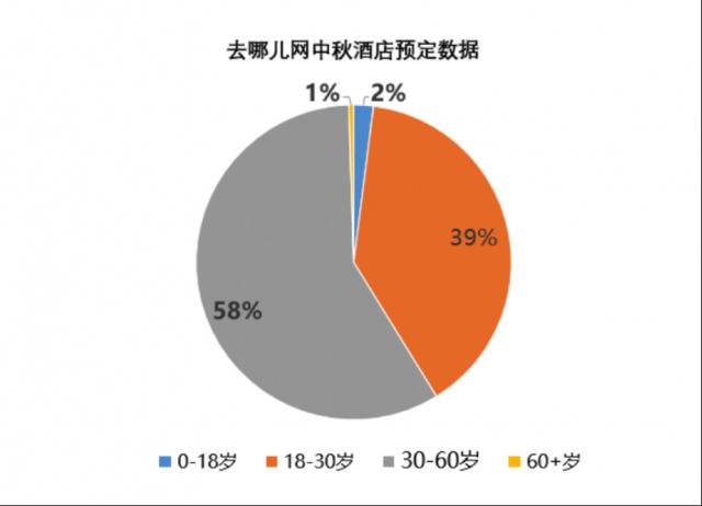 中秋赏月新花样：月亮航班受追捧，中年人偏爱高星酒店