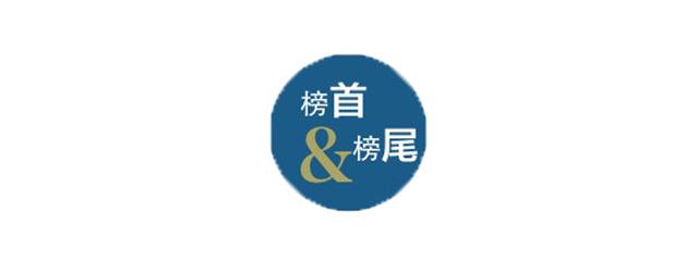 中报榜单 50家房企平均资产负债率达81.1%