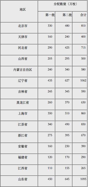 最大面值2000元 新中国成立70周年纪念币来了(图)