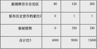 最大面值2000元 新中国成立70周年纪念币来了(图)