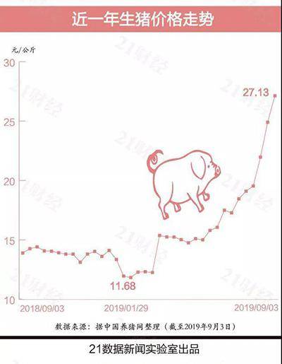 生命时报刊文：少吃猪肉 钱包和身体都会感激你