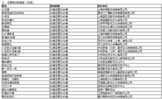 图片来源：截自广电总局官网