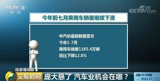 昔日全球市值最大汽车经销商 还不起1000多万欠款