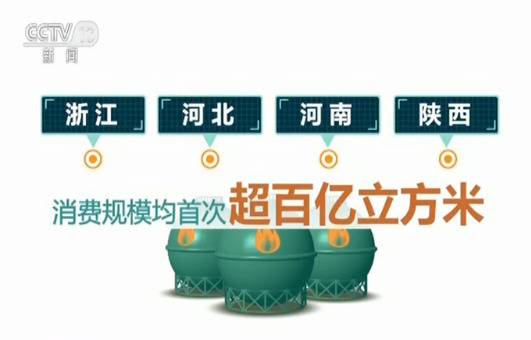 中国天然气发展报告：日高峰用量突破10亿立方米