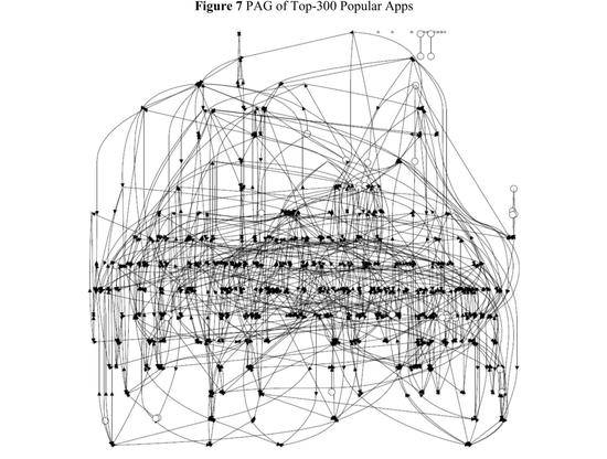 图片来源：《How Mega Is the Mega？Measuring the Spillover Effects of WeChat by Machine Learning and Econometrics》