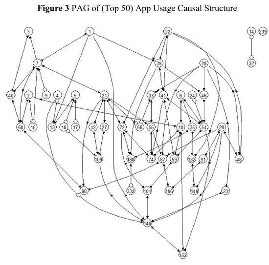 图片来源：《How Mega Is the Mega？Measuring the Spillover Effects of WeChat by Machine Learning and Econometrics》