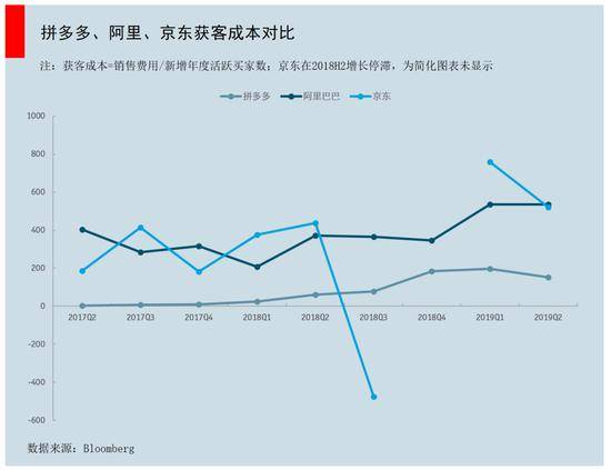 微信流量战场：京东为何错失？拼多多如何奇袭？