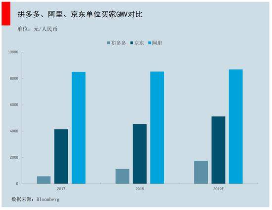 微信流量战场：京东为何错失？拼多多如何奇袭？