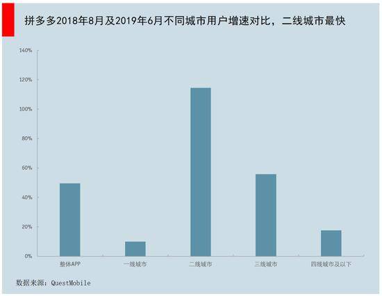 微信流量战场：京东为何错失？拼多多如何奇袭？