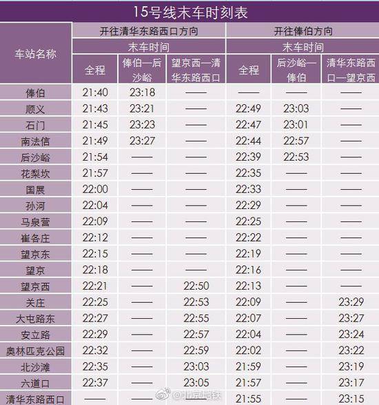 北京地铁15号线局部停运分段运营