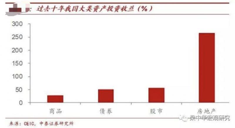 图片来源：中泰证券