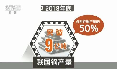 我国钢产量已占世界总产量的50%