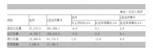 图片来自海关总署网站