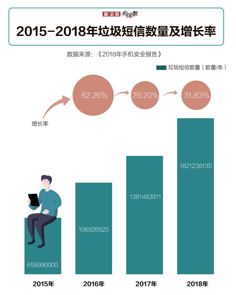 隐私太诱人 是谁让我们在互联网上“裸奔”？