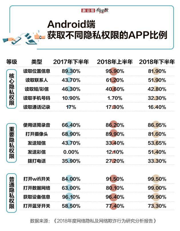 新京报：隐私太诱人 是谁让我们在互联网上