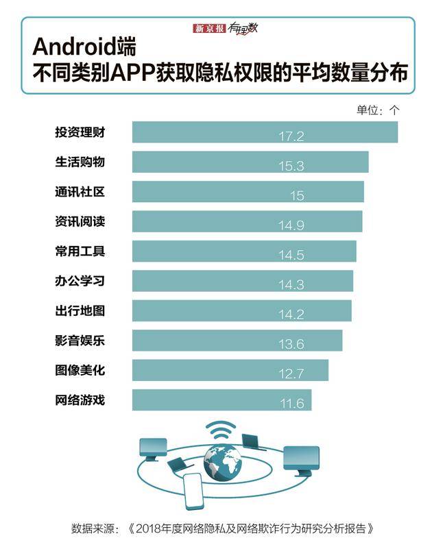 新京报：隐私太诱人 是谁让我们在互联网上