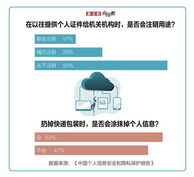 新京报：隐私太诱人 是谁让我们在互联网上