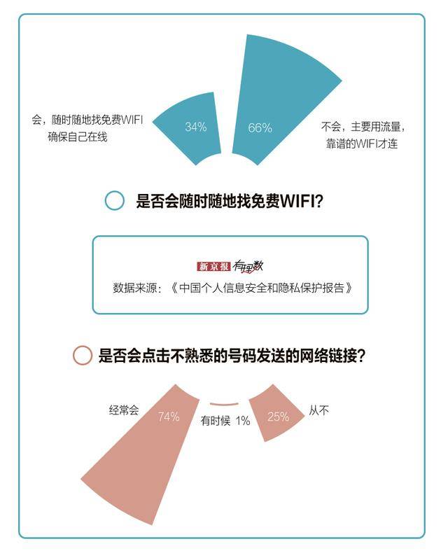 新京报：隐私太诱人 是谁让我们在互联网上