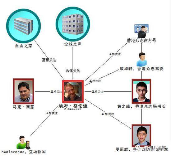 推特放任大量“机器人”账号热炒“港独”言论