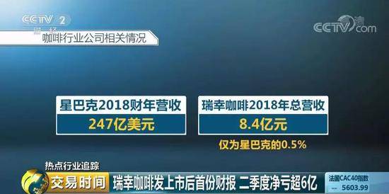 中石化咖啡半路杀出搅局 3000亿咖啡市场谁主沉浮？