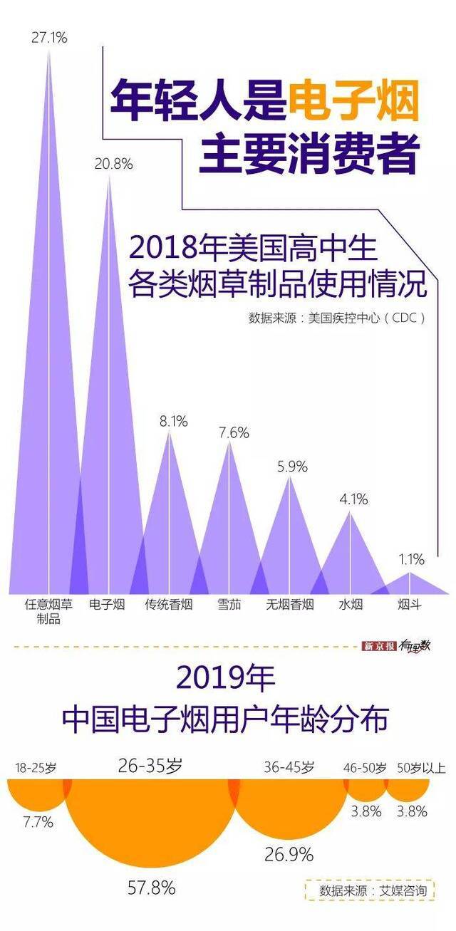 电子烟真的能帮人戒烟吗？百亿美元大生意的背后