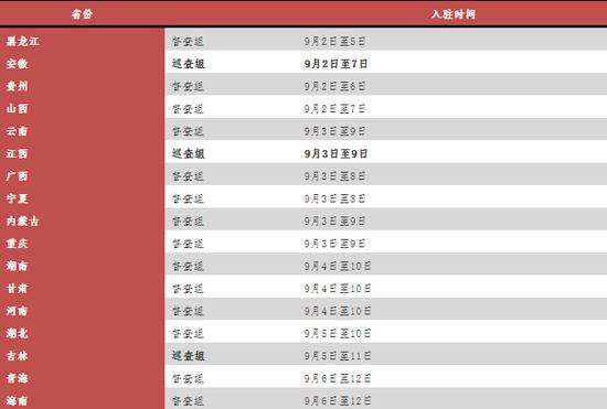 胡春华挂帅的小组派督查巡查组赴地方 这四地特殊