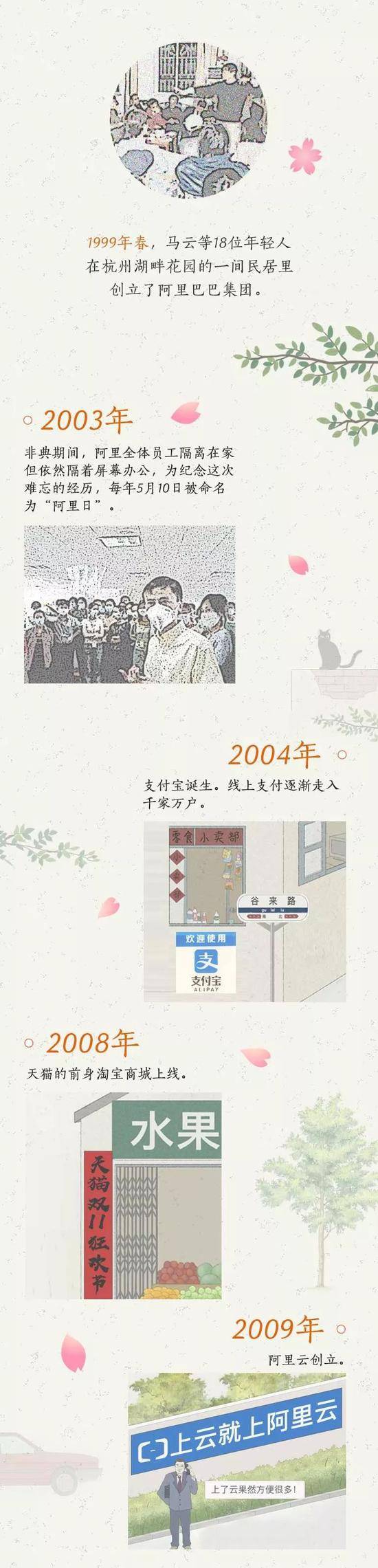今天 我回到了20年前的杭州：致敬正在路上的追梦人
