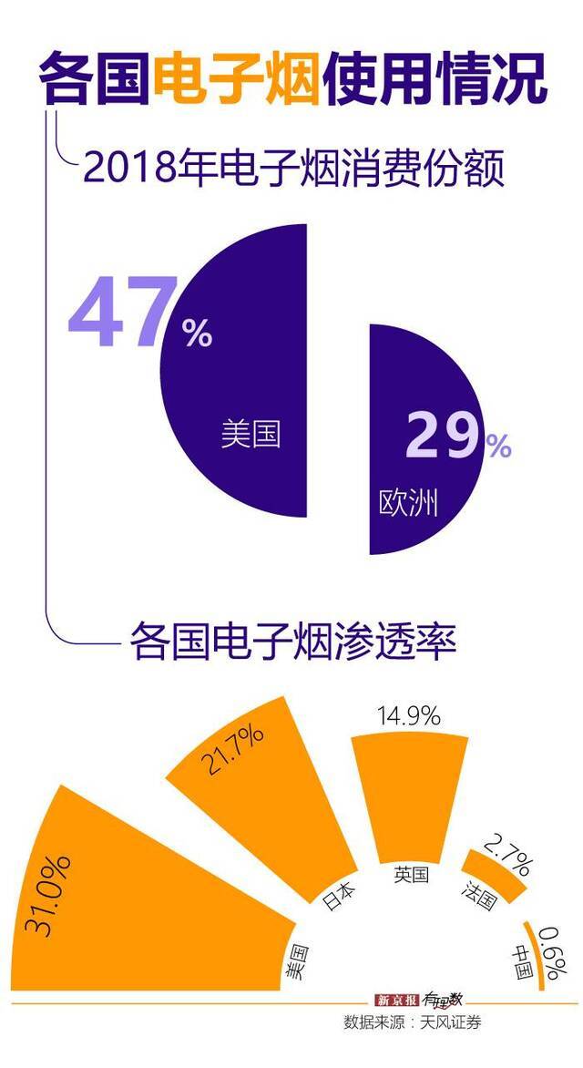 “致命”电子烟，一门潮流生意