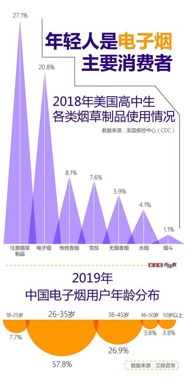 “致命”电子烟，一门潮流生意