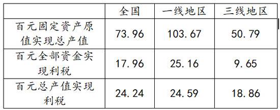 （图为1978年各地区全民所有制独立核算重工业企业经济效益比较图源：马泉山《新中国工业经济史》）