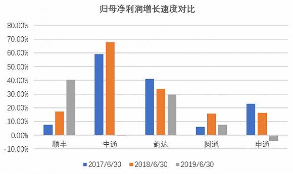 数据来源：公告、界面新闻研究部