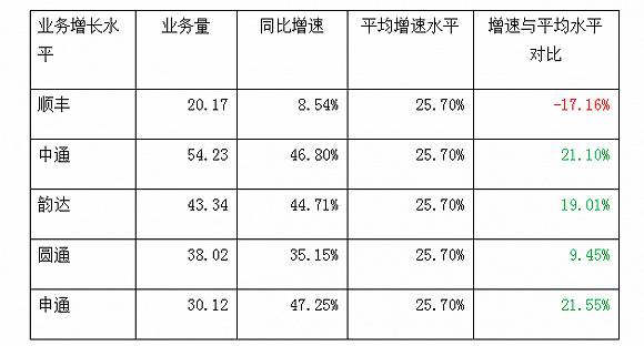 数据来源：公告、界面新闻研究部