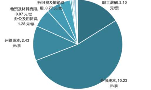 打造全新品牌