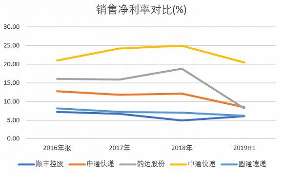 数据来源：WIND、界面新闻研究部