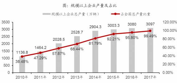 数据来源：国家统计局，界面新闻研究部