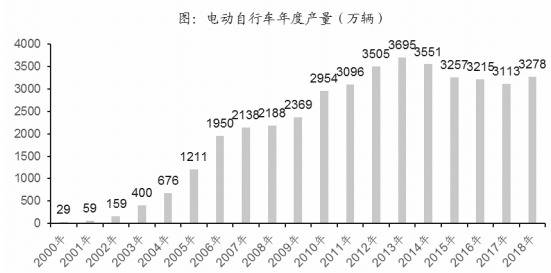 数据来源：国家统计局，界面新闻研究部