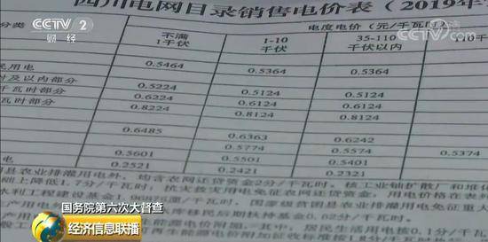 电价明明降了10% 这里的商户却每年多交10万电费