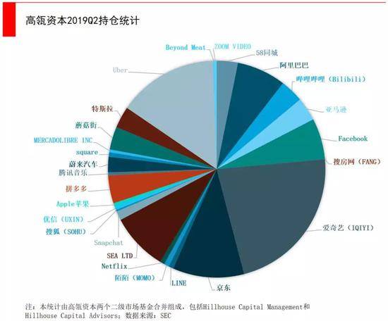 跟着高瓴资本学炒股：尝试新股票 适机更改投资策略