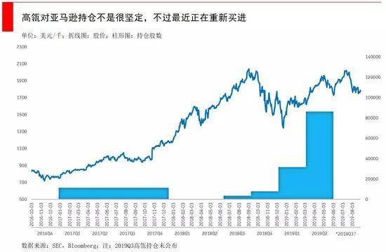 跟着高瓴资本学炒股：尝试新股票 适机更改投资策略