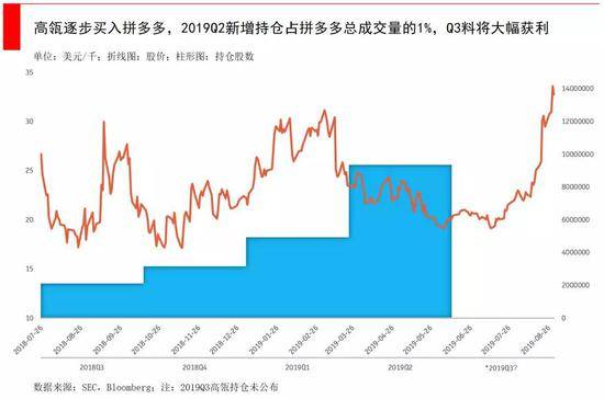 跟着高瓴资本学炒股：尝试新股票 适机更改投资策略