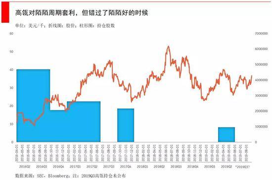 跟着高瓴资本学炒股：尝试新股票 适机更改投资策略